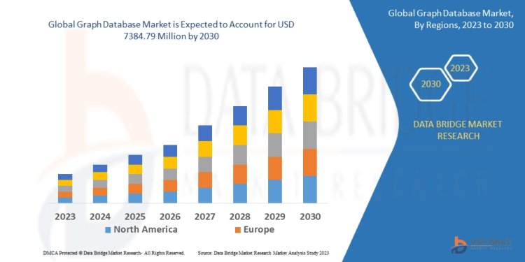 Dandruff Treatment Market Trends, Share, Opportunities and Forecast By 2030