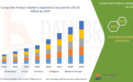 Europe Bee Products Market Flourishes Amid Rising Interest in Functional Foods