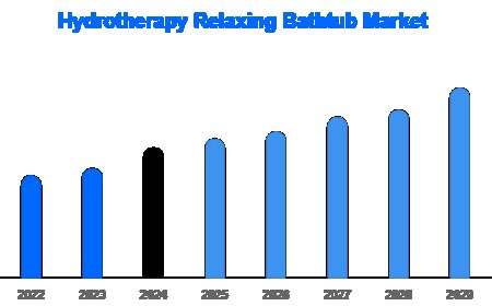 Global Hydrotherapy Bathtub Market Set for 8.7% CAGR Through 2030