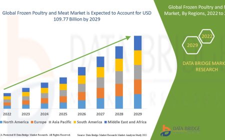 Frozen Poultry and Meat Market: Insights, Key Players, and Growth Analysis 2024 –2031