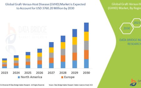 Global Graft-Versus-Host Disease (GVHD) Market Demand: Growth, Share, Value, Size, and Insights