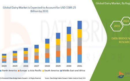 Dairy Market: Insights, Key Players, and Growth Analysis 2024 –2031