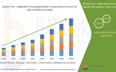 Fruit - Vegetable Processing Market Evolution: Technological Advancements and Strategic Trends