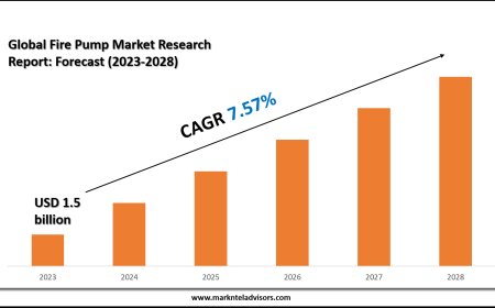 Fire Pump Market Share Analysis by Key Companies & Geography
