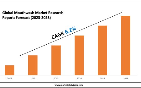 Mouthwash Market Share Analysis by Key Companies & Geography