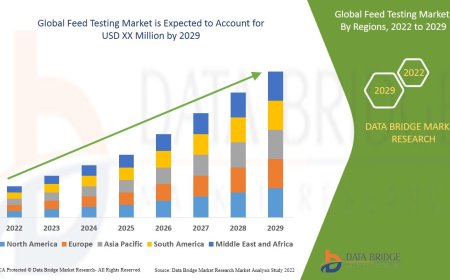 Feed Testing Market Growth: Share, Value, Size, Scope, and Insights