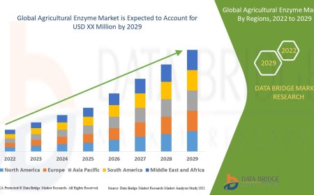 Agricultural Enzyme Market Scope: Growth, Share, Value, Size, and Trends