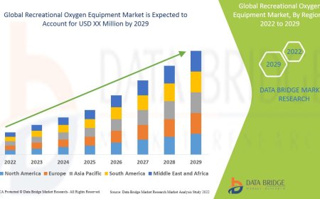 Recreational Oxygen Equipment Market Growth: Share, Value, Size, Scope, and Insights