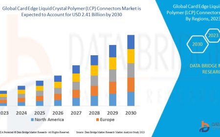 Card Edge Liquid Crystal Polymer (LCP) Connectors Global  Market: Trends and Dynamics to 2025 - 2032