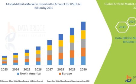 U.S. Arthritis Market Value: Growth, Share, Size, Analysis, and Insights