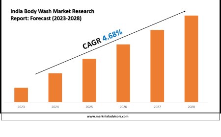 What’s Driving the Demand in the India Body Wash Market?