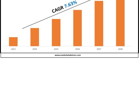 What’s Driving the Demand in the Latin America Specialty Fertilizers Market?