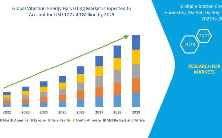 Vibration Energy Harvesting Market Insights: Growth, Share, Value, Size, and Analysis