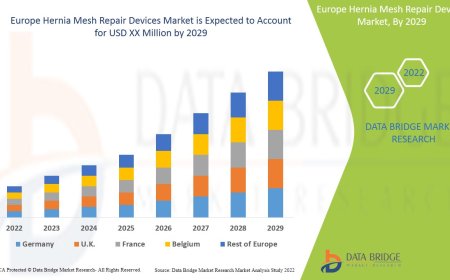 Hernia Mesh Repair Devices Market Overview: Growth, Share, Value, Insights, and Trends