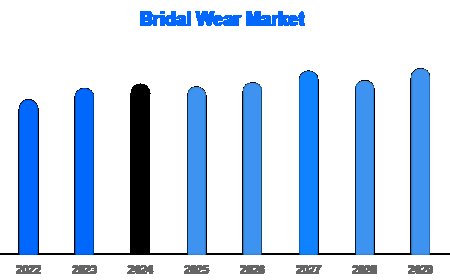 Sustainable Bridal Wear Trends Powering a $96B Industry
