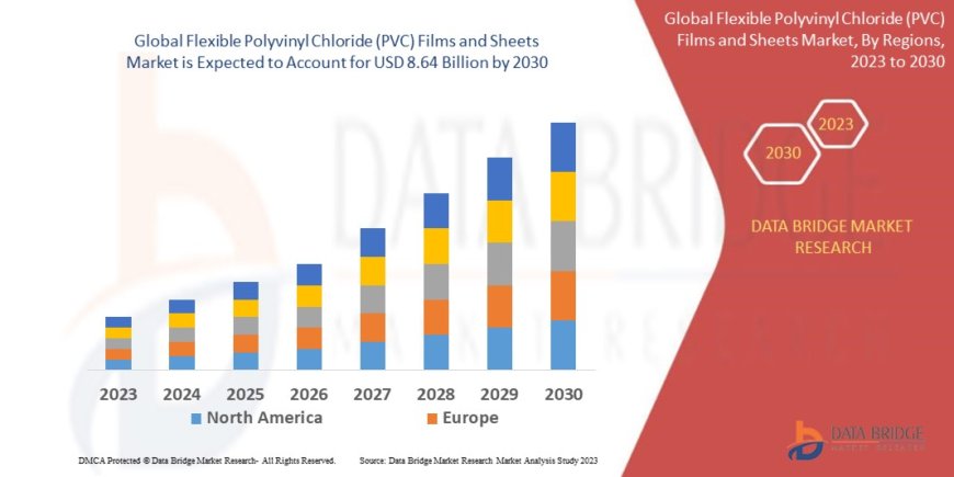 Flexible Polyvinyl Chloride (PVC) Films and Sheets Market Overview, Growth Analysis, Trends and Forecast By 2030