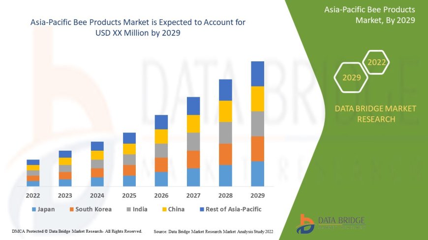 Asia-Pacific Bee Products Market Thrives on Growing Demand for Organic Supplements