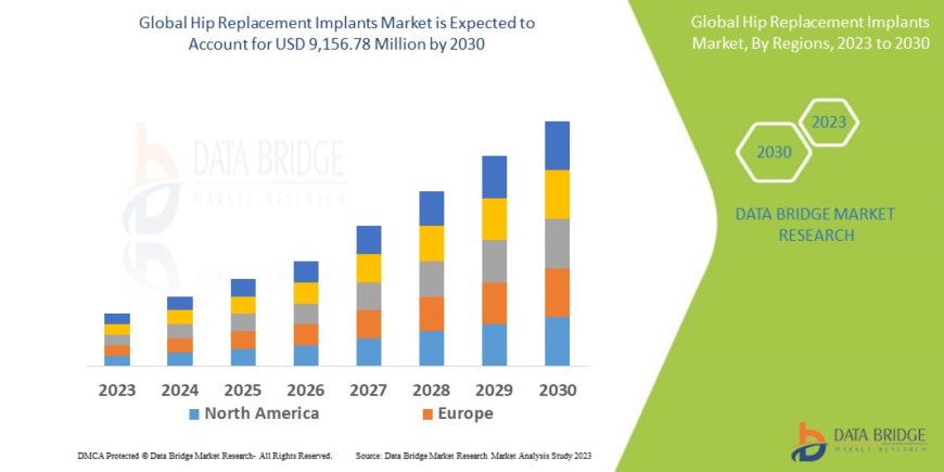 Hip Replacement Implants Market Trends, Insights and Future Outlook