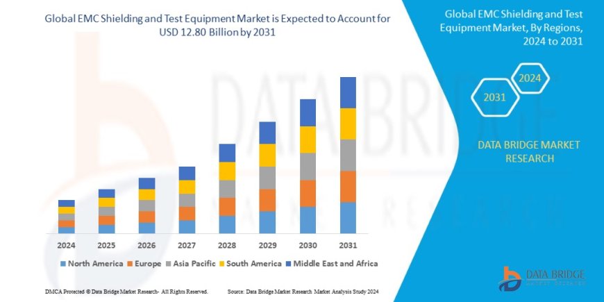 EMC Shielding and Test Equipment Market: Insights, Key Players, and Growth Analysis 2024 –2031