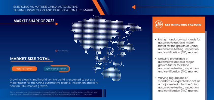 China Automotive Testing, Inspection and Certification (TIC) Market Accelerates with Stringent Quality Standards