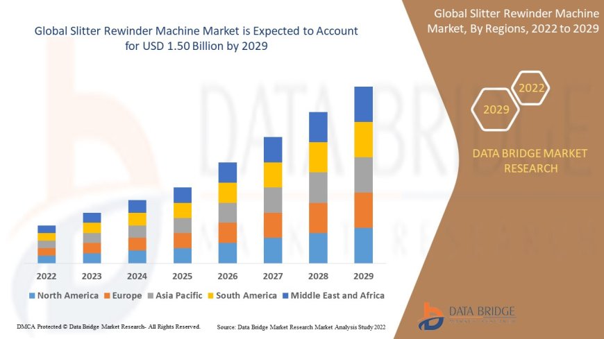 Slitter Rewinder Machine Market Opportunities: Growth, Share, Value, Size, and Insights