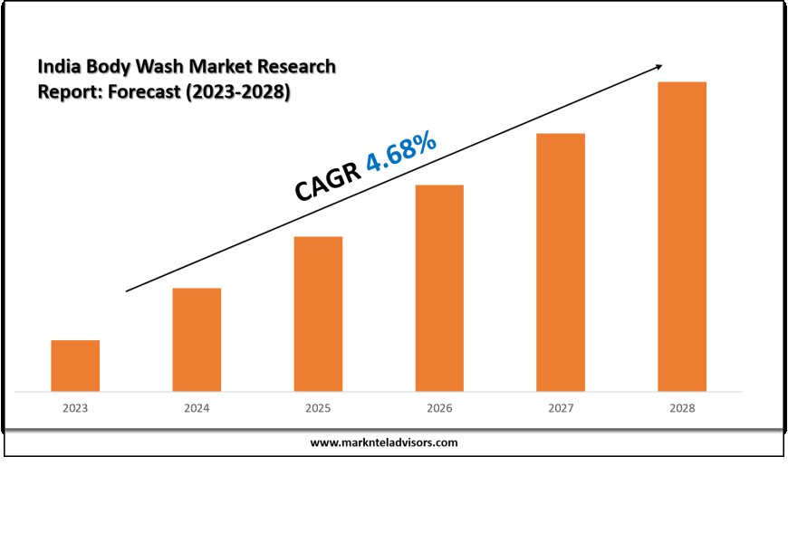 What’s Driving the Demand in the India Body Wash Market?