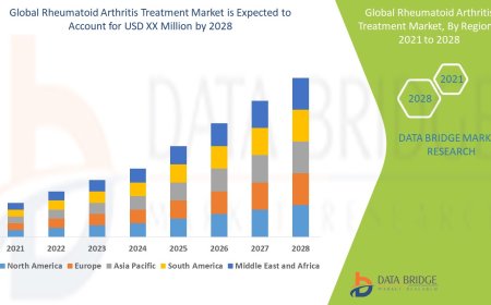 Rheumatoid Arthritis Treatment Market Opportunities: Growth, Share, Value, Size, and Scope