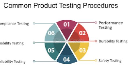 The Ultimate Guide to Consumer Product Safety Testing