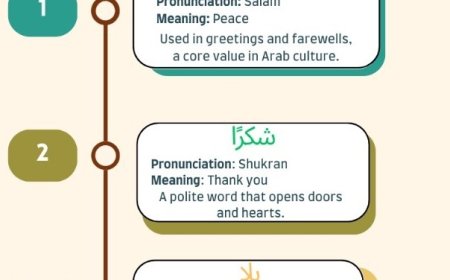 Arabic Language: A Complete Guide for Learners
