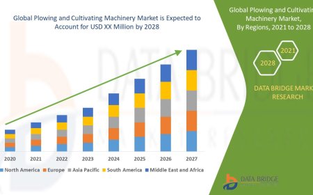 Plowing and Cultivating Machinery Market Outlook: Growth, Share, Value, Size, and Insights