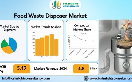 Explore the Growing Food Waste Disposer Market Trends