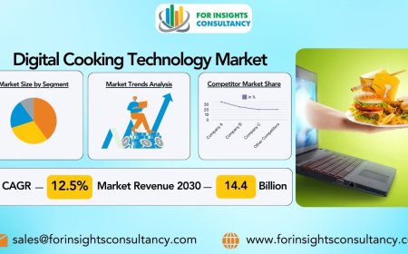 Enhancing Culinary Experiences: Exploring the Digital Cooking Technology Market