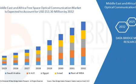 Middle East and Africa Free Space Optical Communication Market Analysis On Size and Industry Demand  2032