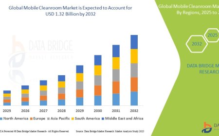 Mobile Cleanroom Market Analysis On Size and Industry Demand  2032