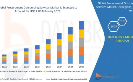Procurement Outsourcing Services Market Analysis On Size and Industry Demand  2032