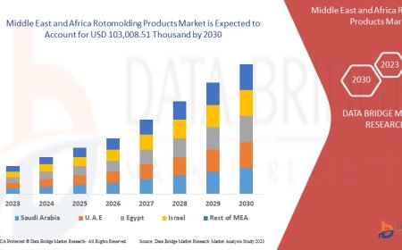 Middle East and Africa Rotomolding Products Market Analysis On Size and Industry Demand  2030