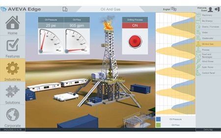 Top Features of AVEVA Edge: Everything You Need to Know