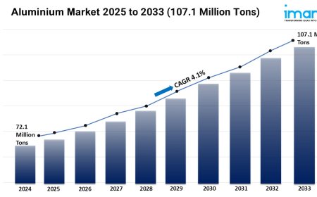 Aluminium Market Size, Growth, Trends, and Forecast 2025-2033