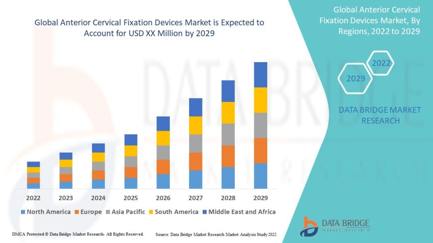 Anterior Cervical Fixation Devices Market Future Scope: Growth, Share, Value, Insights, and Trends