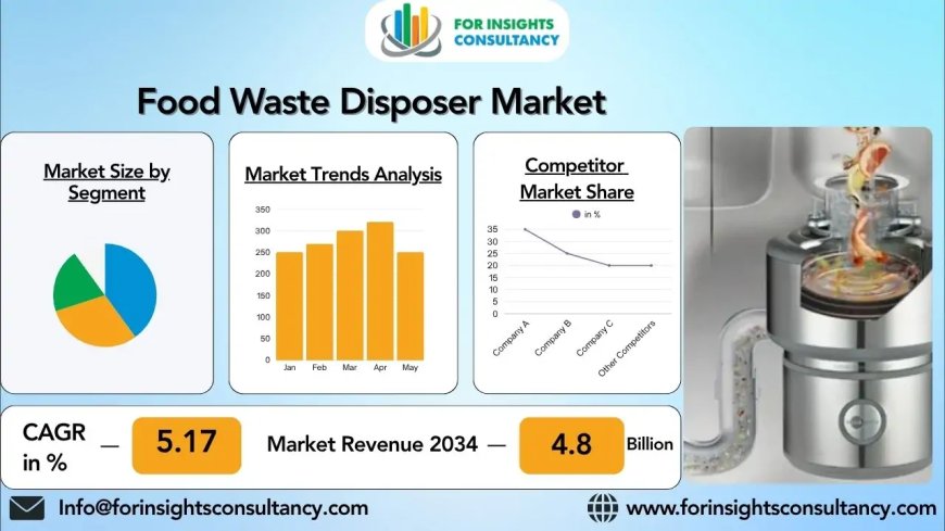 Explore the Growing Food Waste Disposer Market Trends