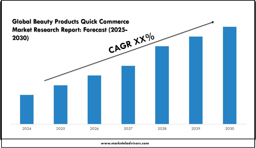 2025 Outlook: Beauty Products Quick Commerce Market Growth and Future Trends
