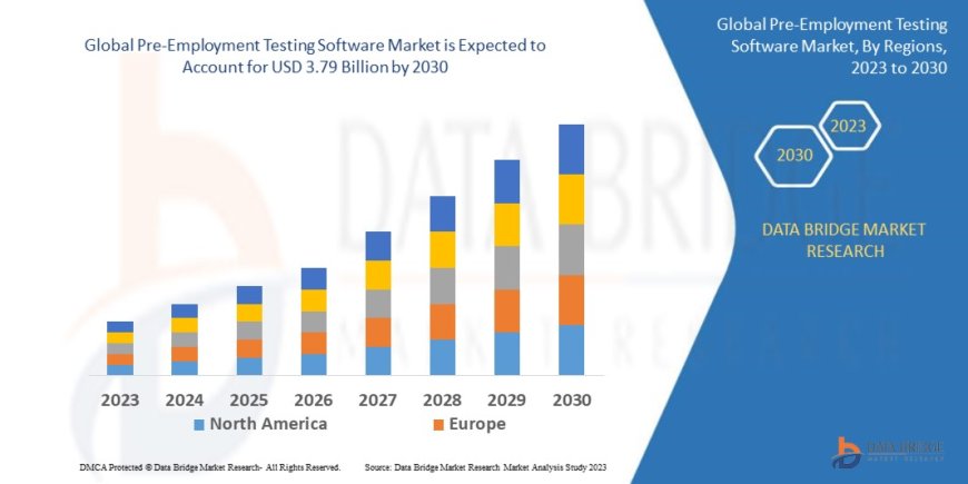 Pre-Employment Testing Software Industry: Opportunities and Landscape 2025 - 2032