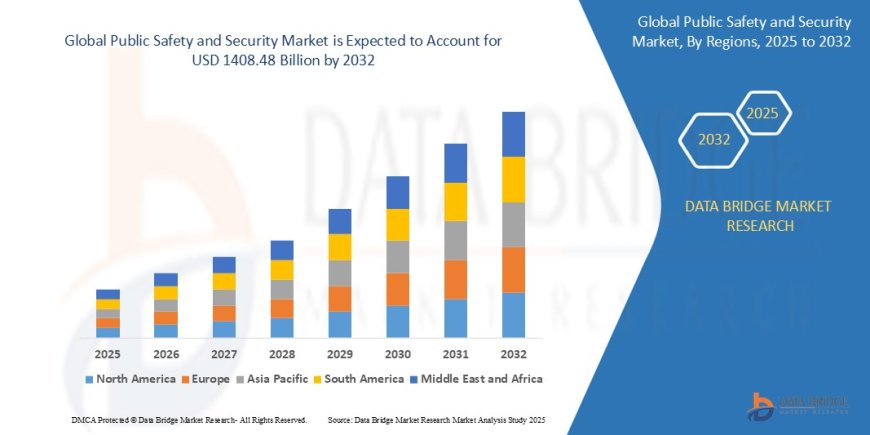 Public Safety and Security Industry: Opportunities and Outlook to 2025 - 2032