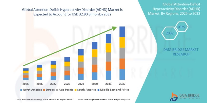 Attention-Deficit Hyperactivity Disorder (ADHD) Industry: Trends and Analysis by 2025 - 2032