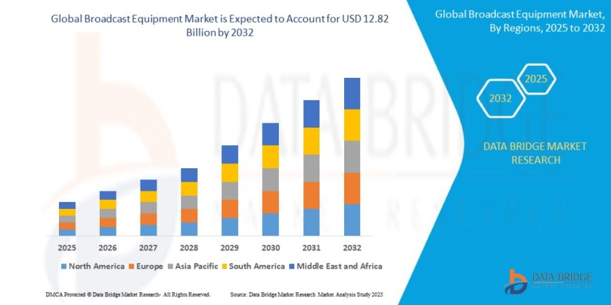 Broadcast Equipment Market Analysis On Size and Industry Demand  2032