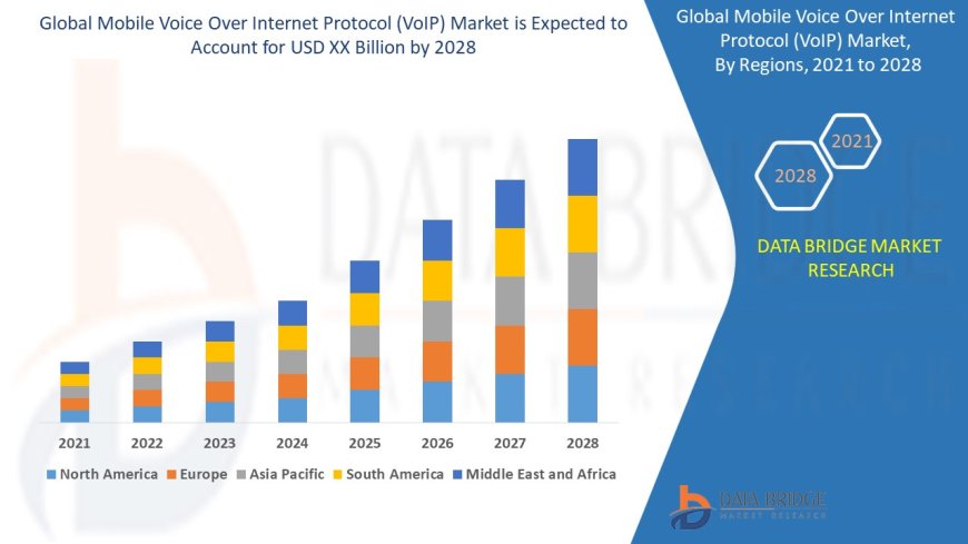 Mobile Voice Over Internet Protocol (VoIP) Market Size, Status and Industry Outlook During 2028