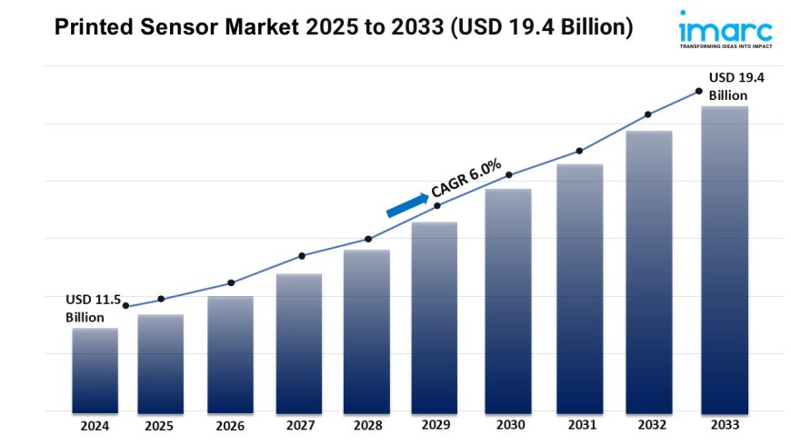 Printed Sensor Market Size, Share, Growth, and Forecast 2025-2033