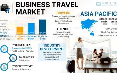USA Travel Industry Outlook: Predictions for 2030