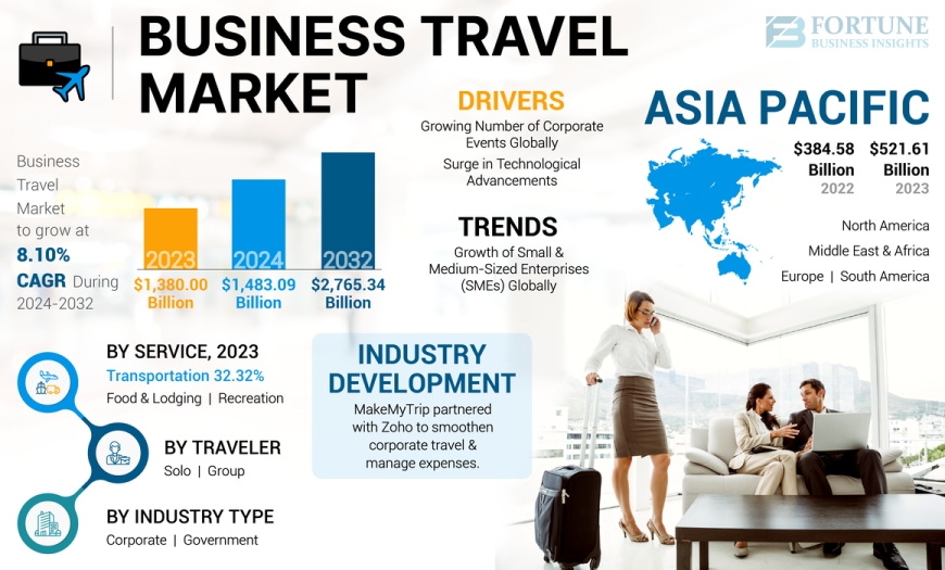USA Travel Industry Outlook: Predictions for 2030