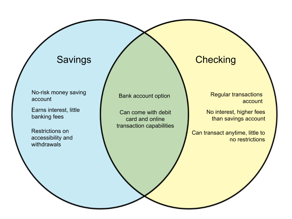 Financial Account Differences